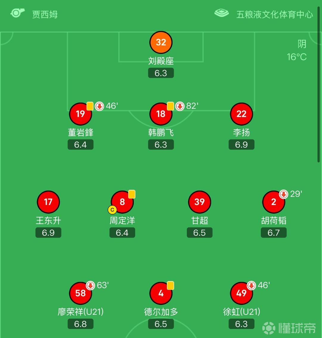 布莱顿迎亚冠关键赛,转会期造点机会,目标明确,赛程密集仍需轮换(历届西甲最佳射手榜) 布莱顿迎亚冠关键赛,转会期造点机会,目标明确,赛程密集仍需轮换(历届西甲最佳射手榜)